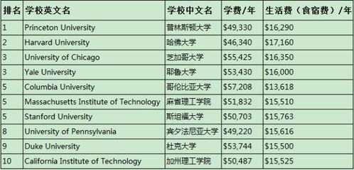 张家界汽车学校的学费是多少? 张家界汽车学校的学费是多少?