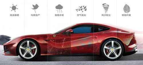 谈论天河汽车车衣膜的价格和选择 谈论天河汽车车衣膜的价格和选择