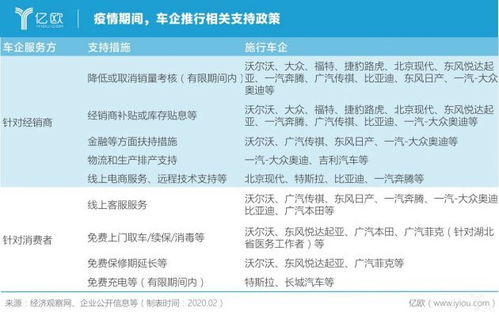 汽车的二级维护里程标准与重要性解析