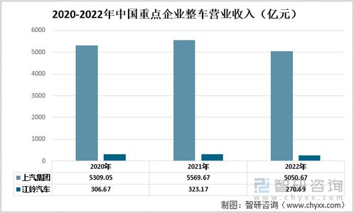 潍坊到苏州的汽车费用分析与比较