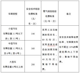 汽车尾气排放检测的转速范围与标准解读