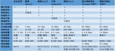 汽车的燃油效率与续航里程解析