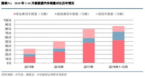 汽车阅读灯的寿命与更换周期分析
