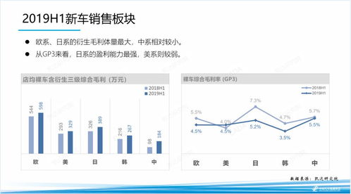 台湾汽车代理企业数量概述