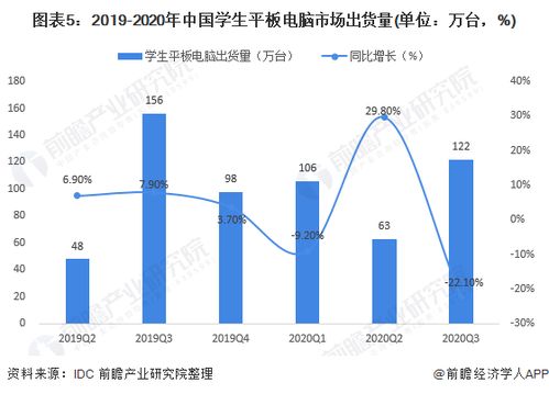 汽车直流充电宝的市场现状与价格分析