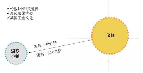 车程时间与距离估算 车程时间与距离估算