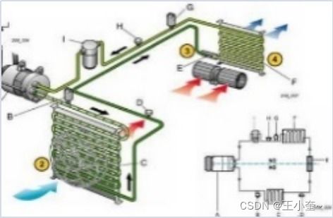 汽车冷却系统的重要性与工作原理