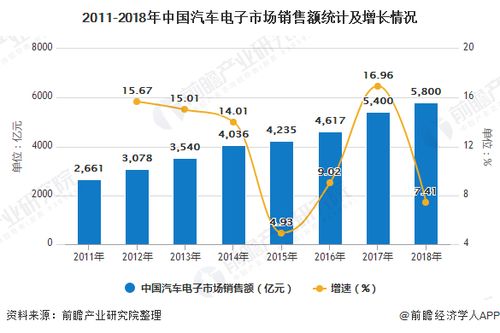 郑州汽车换电行业现状与发展趋势分析
