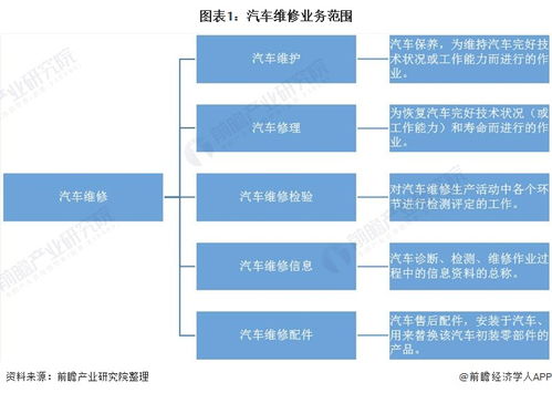 当前汽车维修费用的现状与趋势