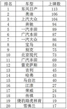 汽车诸暨到嵊州的费用分析与建议