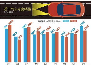 七月的汽车销售数据，市场承压下的行业现状
