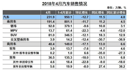 4月全国汽车油耗数据解读与分析