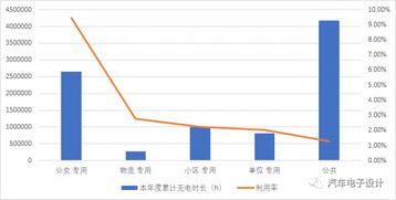 电动汽车充电用电量的计算方法与影响因素分析