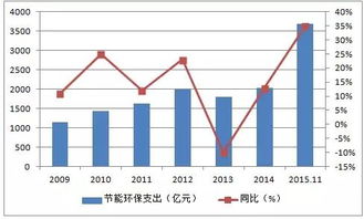 市场现状与趋势