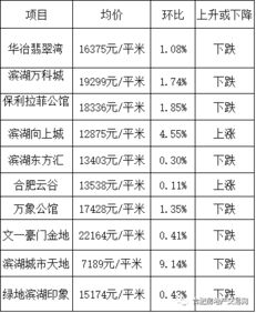 业内，房价又一轮大变局开始了