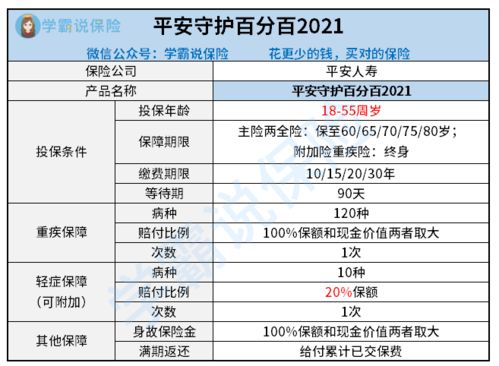 购车与保险，如何选择合适的汽车保险金额？