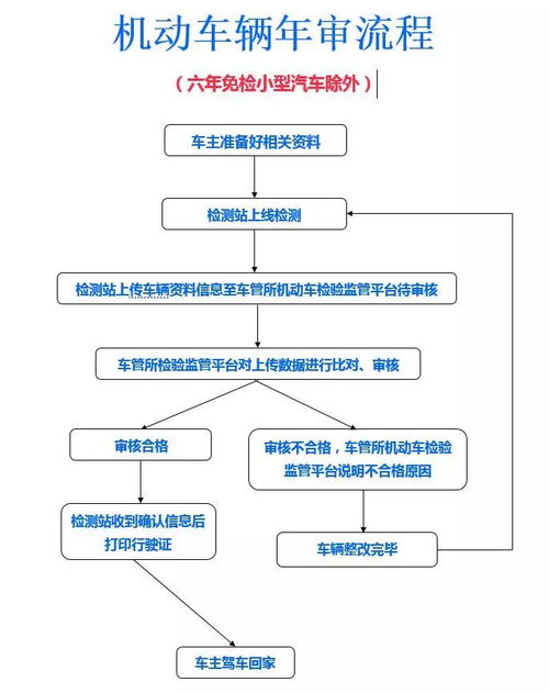 汽车年审最晚何时完成？详解车辆年度检查流程及时间安排