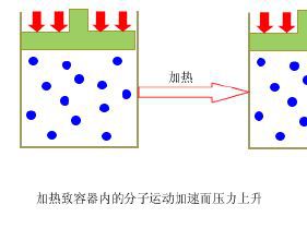 小汽车胎压的合理调整方法与注意事项