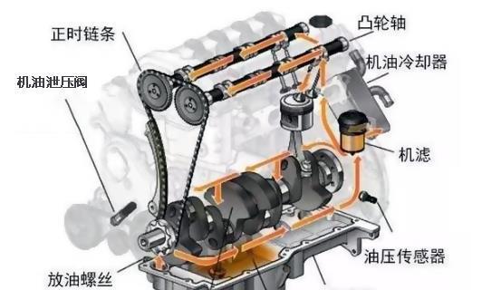 汽车更换机油的里程标准详解 汽车更换机油的里程标准详解