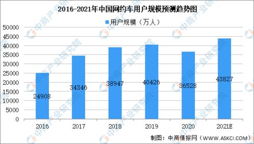 蒸汽汽车的经济性与成本分析
