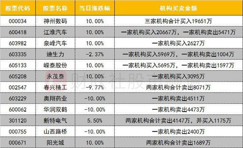 江淮汽车，揭秘公司内部的薪资结构与福利待遇