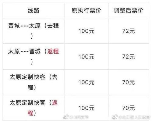 太原短途汽车票价格分析与建议