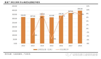汽车更换前车轴的费用分析
