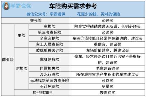 如何查询汽车保险剩余金额 如何查询汽车保险剩余金额