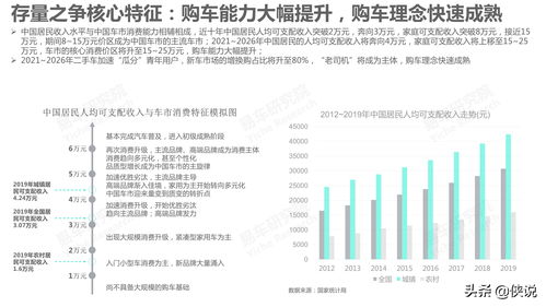 吉利汽车的市场定位与竞争力分析