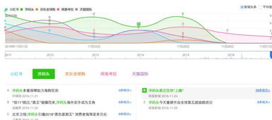 故障原因与程度