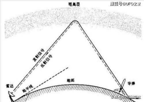 雷达的基本概念
