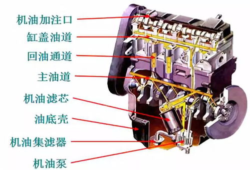 汽车怠速电机的工作原理及所需电压解析