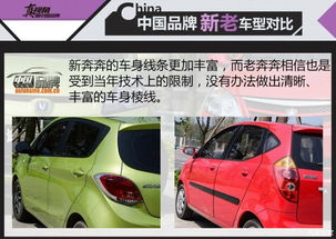 中国的汽车市场与长安汽车的崛起