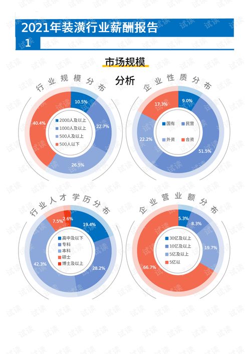 包头汽车销售的月薪情况调查报告