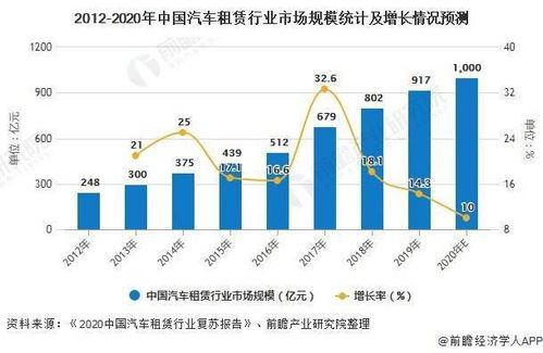 上海的小汽车出租市场现状与未来趋势分析