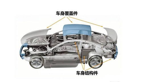 汽车车身尺寸与油箱容量的关系