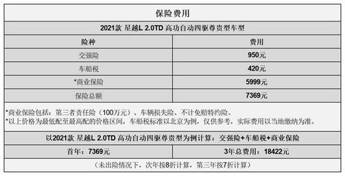 汽车加油费用的计算与分析 汽车加油费用的计算与分析