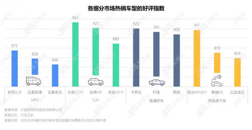 汽车消费的温度，洞察市场与消费者行为