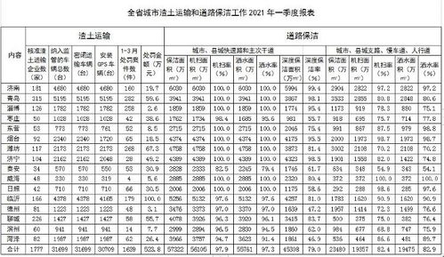 东莞汽车城的最新房价行情分析报告