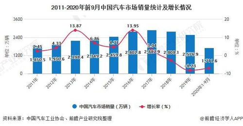 余干县汽车保有量现状与分析 余干县汽车保有量现状与分析