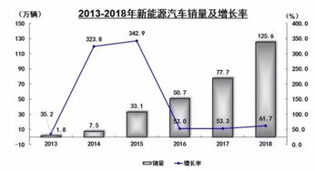 汽车电器的电线尺寸选择指南