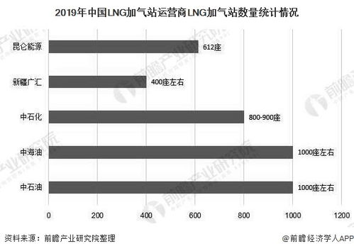 潍坊市汽车保有量现状分析与预测