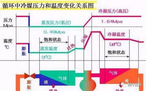 汽车空调制冷的能耗与成本分析