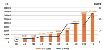 车辆类型与里程数 车辆类型与里程数