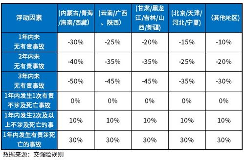 当前汽车保险的费用情况