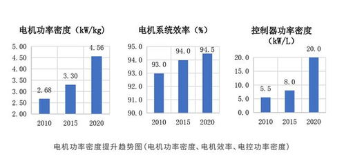 汽车功率最高转速与性能提升