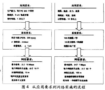 汽车空调线功率需求的合理选择与考虑因素