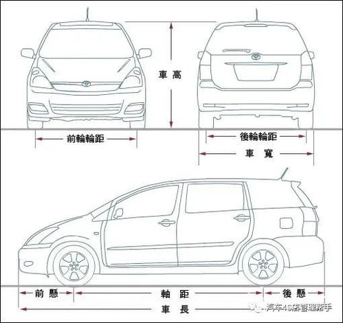 汽车车身线条的好坏与价格之间的关系