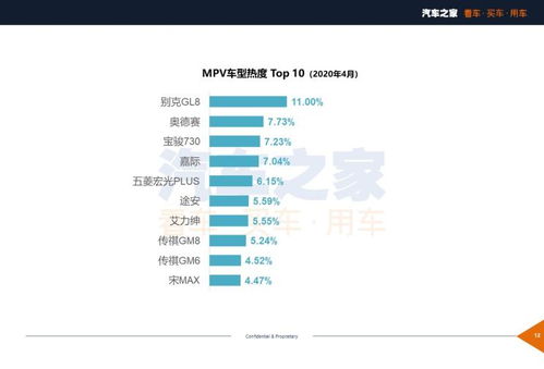 深圳的汽车市场现状与购车热度分析