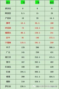 福清到西安的汽车票价及行程安排分析 福清到西安的汽车票价及行程安排分析